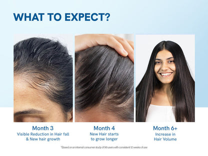 Advanced Hair Growth serum